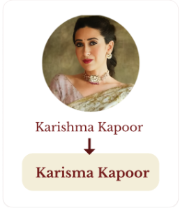 Karishma kapoor Numerology